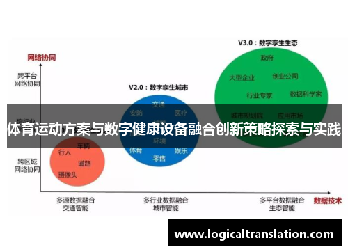体育运动方案与数字健康设备融合创新策略探索与实践