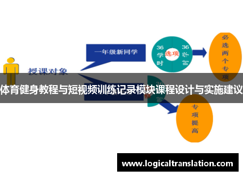 体育健身教程与短视频训练记录模块课程设计与实施建议