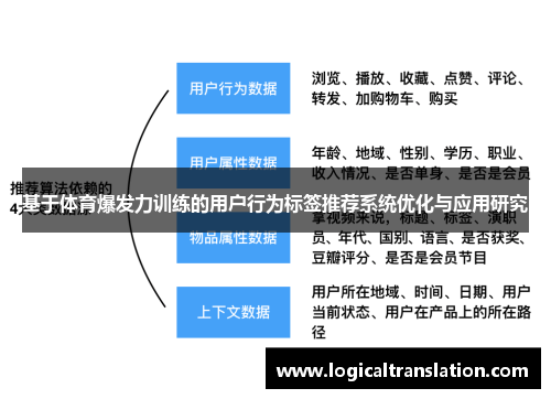 基于体育爆发力训练的用户行为标签推荐系统优化与应用研究