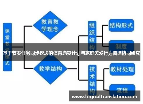基于节奏任务同步模块的体育康复计划与家庭关爱行为图谱协同研究