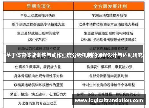 基于体育体能训练与动作强度分级机制的课程设计与适配研究