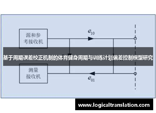 基于周期误差校正机制的体育健身周期与训练计划偏差控制模型研究