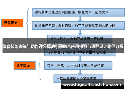 体育技能训练与动作评分算法引擎融合应用探索与课程设计路径分析
