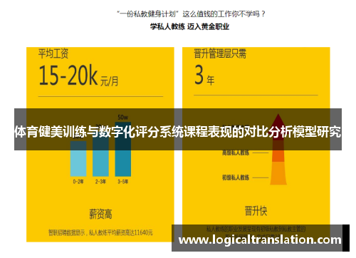 体育健美训练与数字化评分系统课程表现的对比分析模型研究