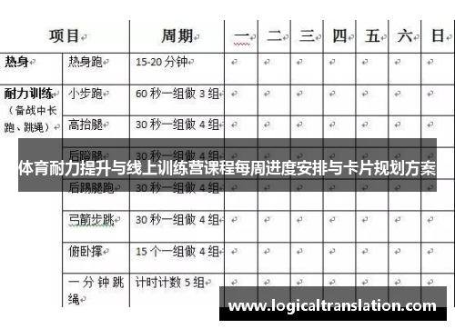 体育耐力提升与线上训练营课程每周进度安排与卡片规划方案