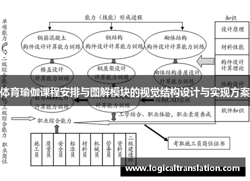 体育瑜伽课程安排与图解模块的视觉结构设计与实现方案