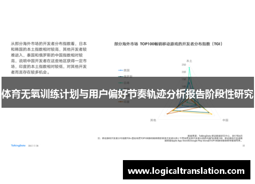 体育无氧训练计划与用户偏好节奏轨迹分析报告阶段性研究