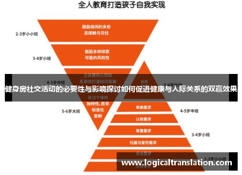健身房社交活动的必要性与影响探讨如何促进健康与人际关系的双赢效果